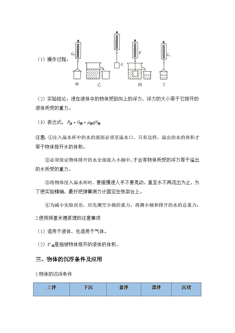 专题八 浮力——2024届中考物理一轮复习进阶讲义【人教版】第3页
