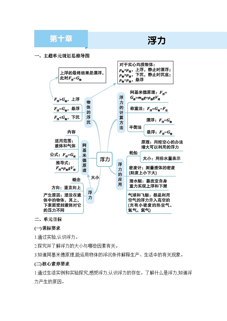 第10章浮力精品教案（人教版八下物理）01
