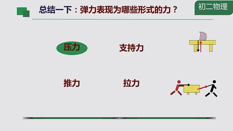 3 弹力 弹簧测力计 PPT 初中物理教科版八年级下册05