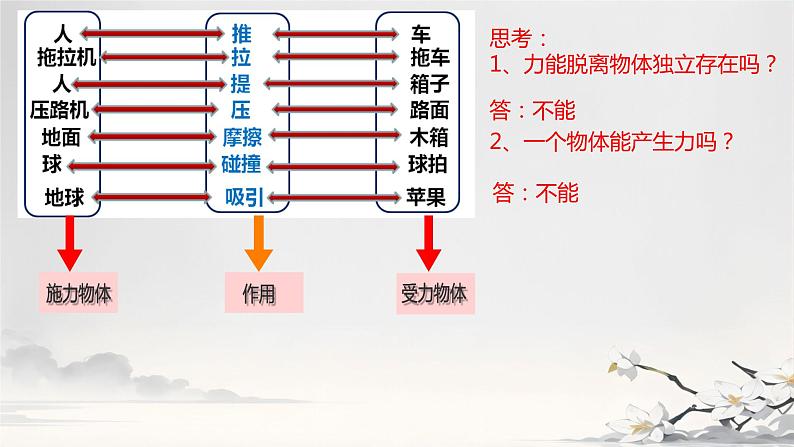 1 力 课件 初中物理教科版八年级下册04