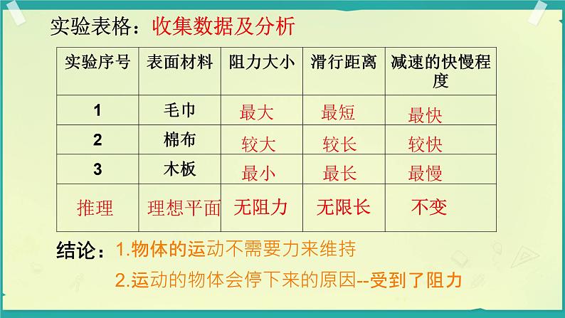 1 牛顿第一定律和惯性 课件 初中物理教科版八年级下册第7页