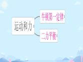 第八章 力與運(yùn)動(dòng) 復(fù)習(xí)課 課件 初中物理教科版八年級(jí)下冊(cè)
