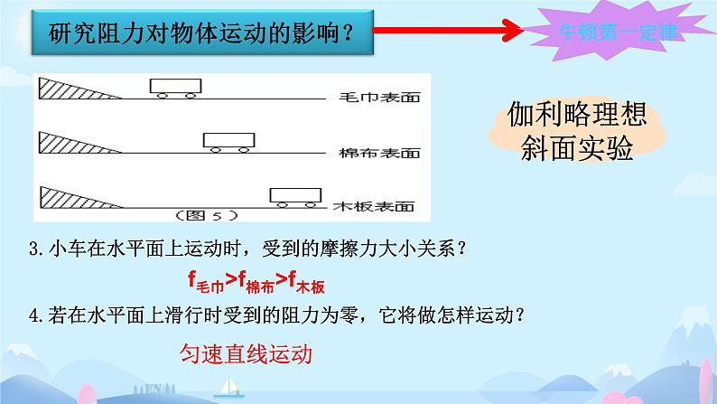 第八章 力与运动 复习课 课件 初中物理教科版八年级下册04