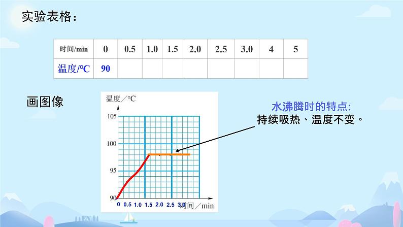 3 汽化和液化  课件 初中物理教科版八年级上册06