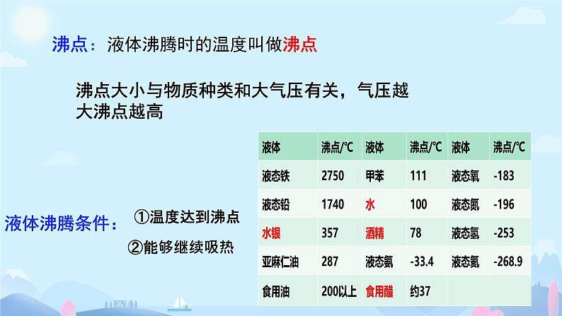 3 汽化和液化  课件 初中物理教科版八年级上册07