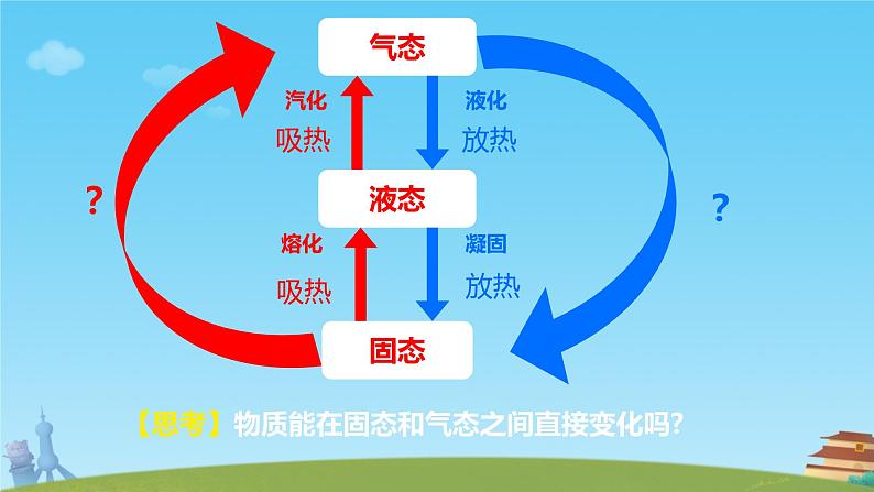 4 升华和凝华  课件 初中物理人教版八年级上册第2页