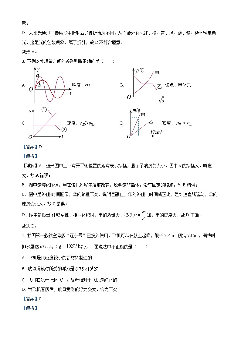 2024年山东省威海市经济技术开发区皇冠中学中考一模物理试题（原卷版+解析版）02