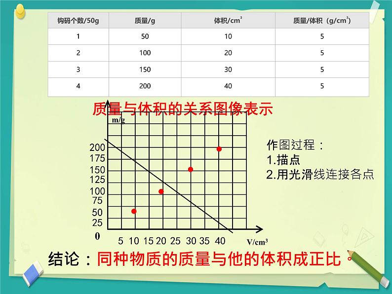 2 物质的密度  课件 初中物理教科版八年级上册08