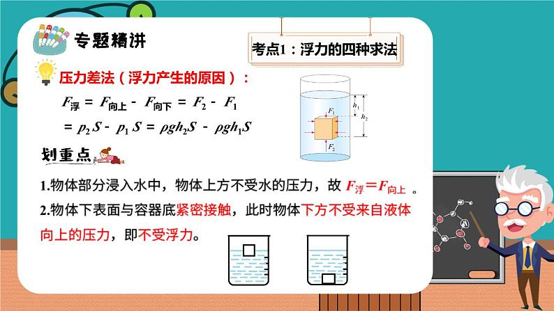 专题 浮力（第1课时）课件PPT04