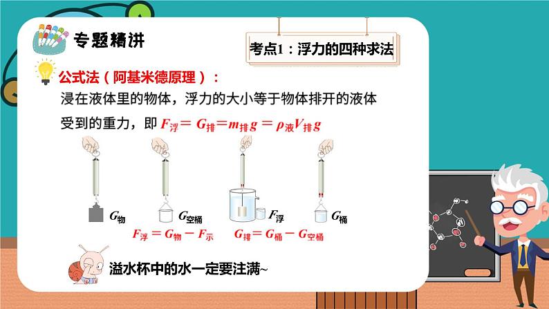 专题 浮力（第1课时）课件PPT05