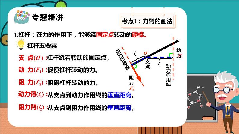 专题 杠杆（第1课时）课件PPT第3页