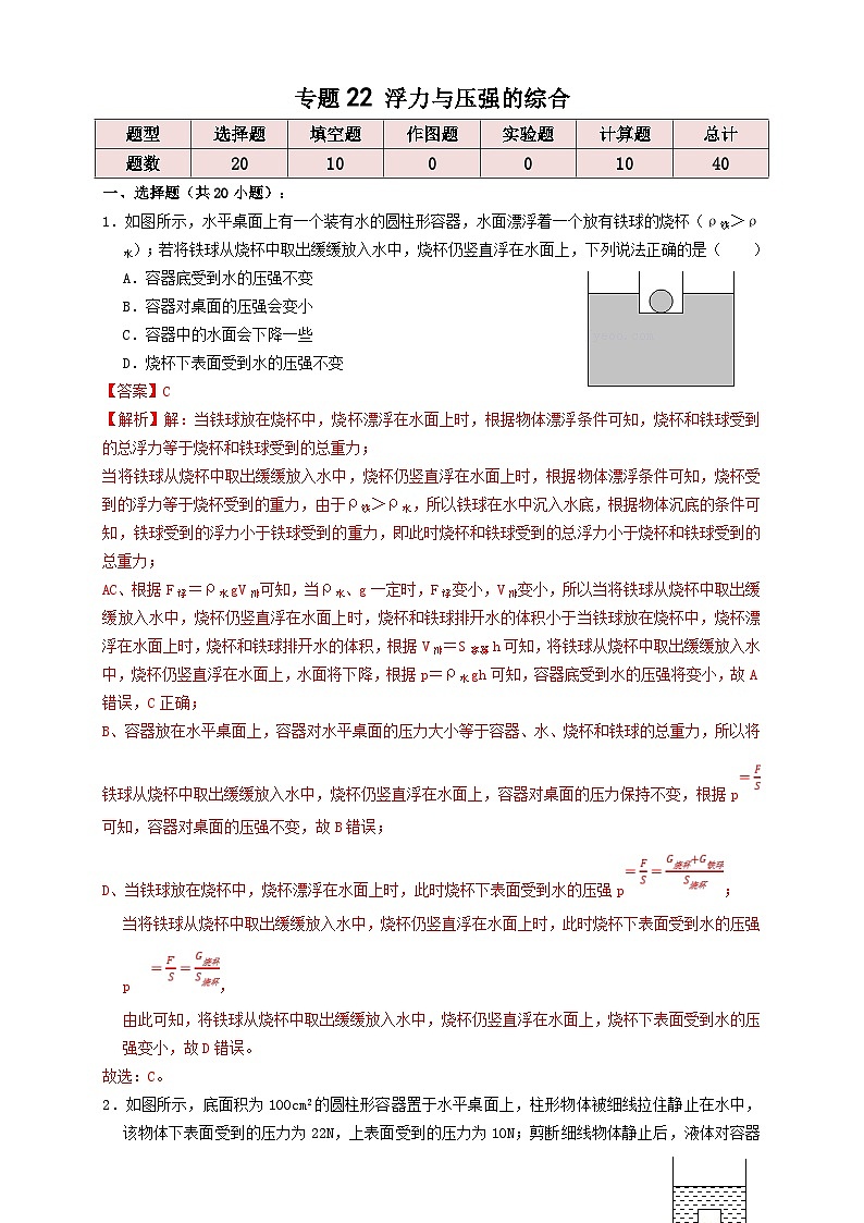 中考物理一轮复习考点过关 专题22浮力与压强的综合（知识点复习+例题讲解+过关练习） （含解析）第1页