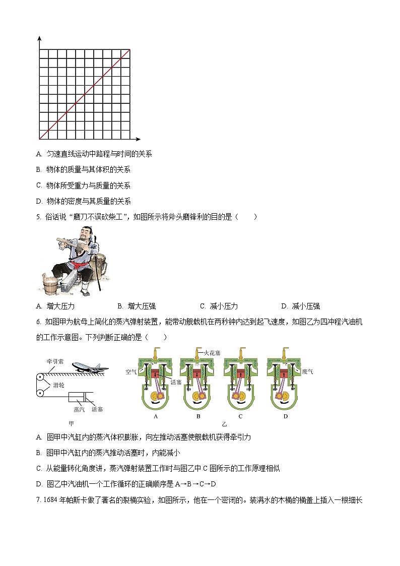 2024年山东省济南市中考物理一模试卷（原卷版）第2页