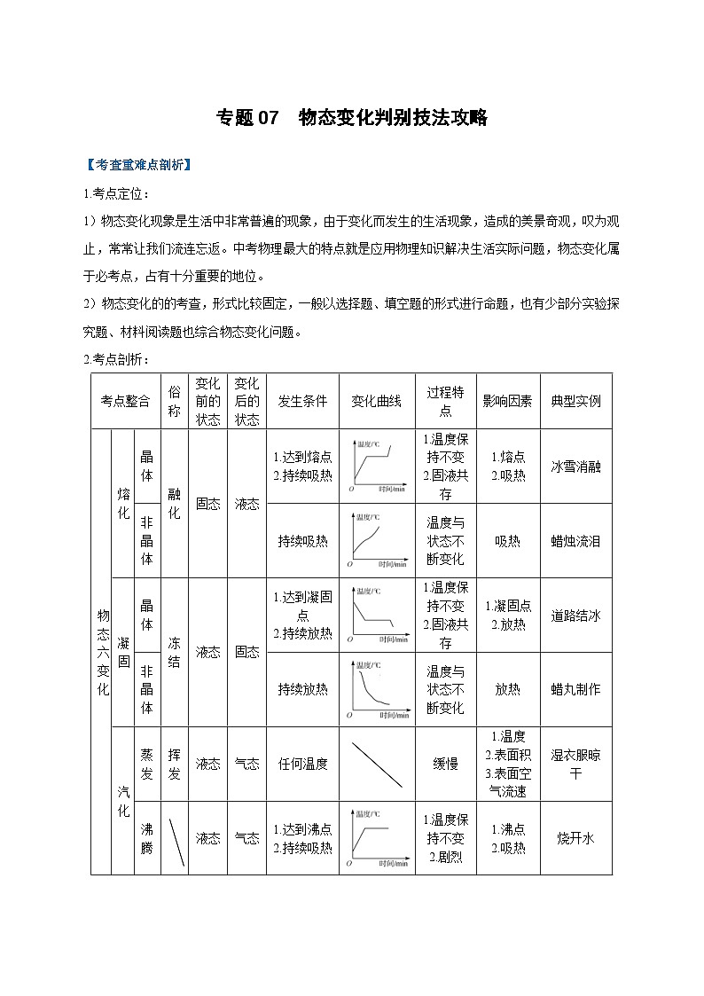 中考物理二轮复习难点剖析+真题汇编专题07  物态变化判别技法攻略（含解析）第1页