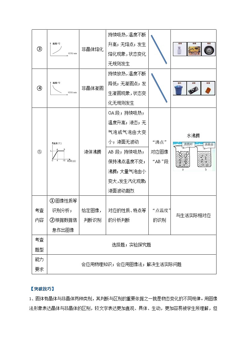 中考物理二轮复习难点剖析+真题汇编专题08  热学五图像辨析技法攻略（含解析）第2页