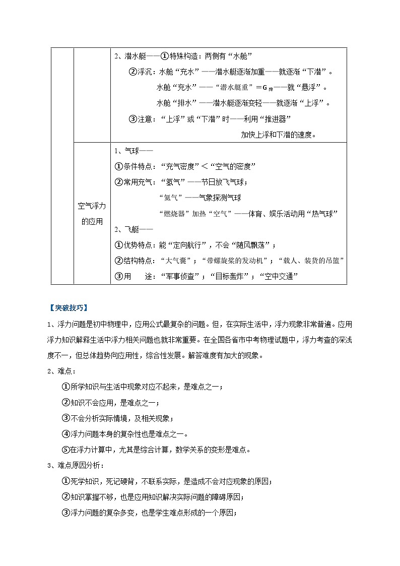 中考物理二轮复习难点剖析+真题汇编专题16  巧用阿基米德原理解决浮力问题（含解析）第3页