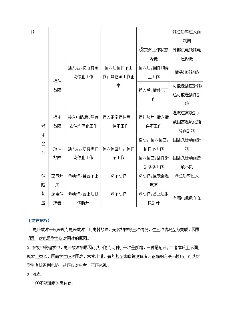 中考物理二轮复习难点剖析+真题汇编专题22  电路故障问题判别技巧（含解析）第2页