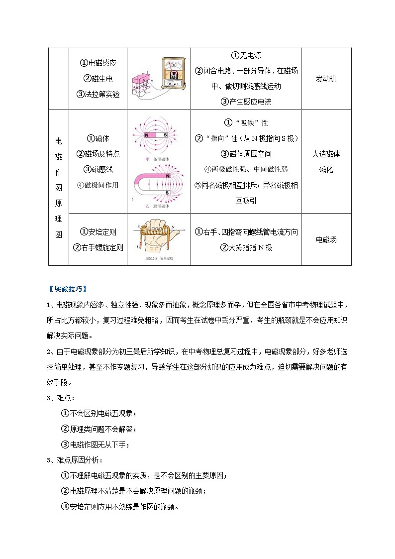 中考物理二轮复习难点剖析+真题汇编专题27  电磁现象问题辨析及应用攻略（含解析）第2页