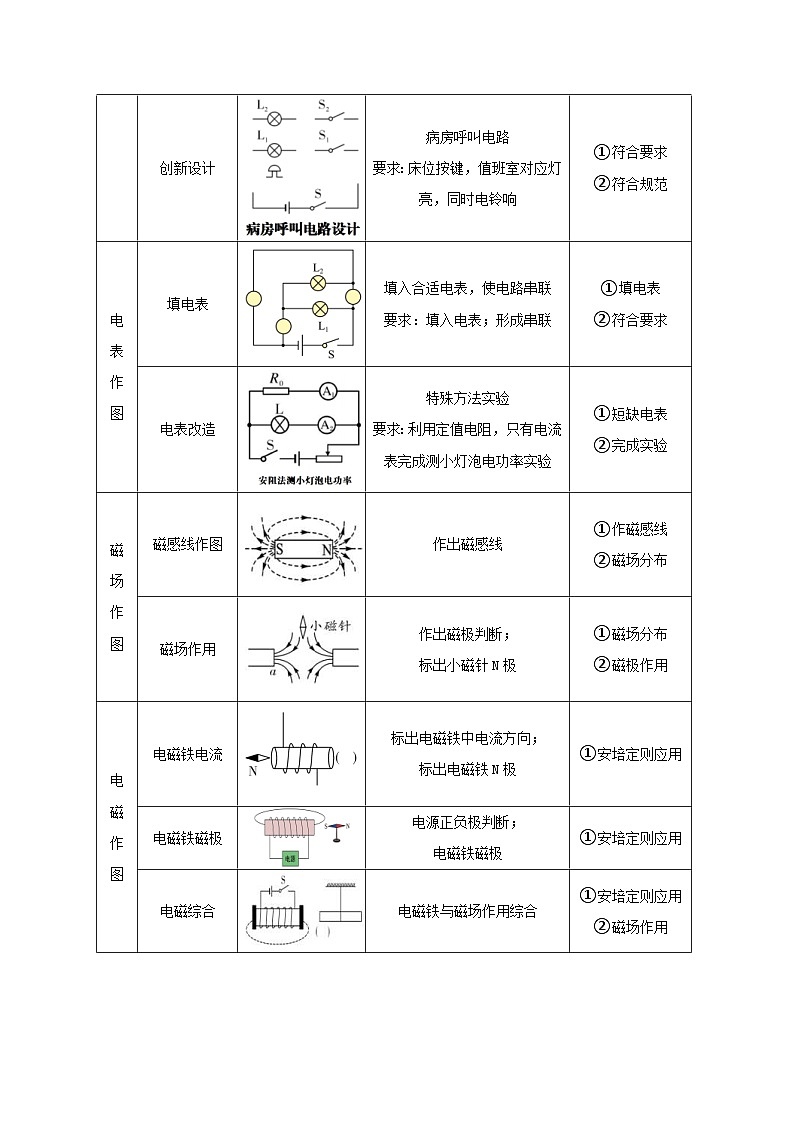 中考物理二轮复习难点剖析+真题汇编专题28  电学综合作图技巧攻略（含解析）第2页