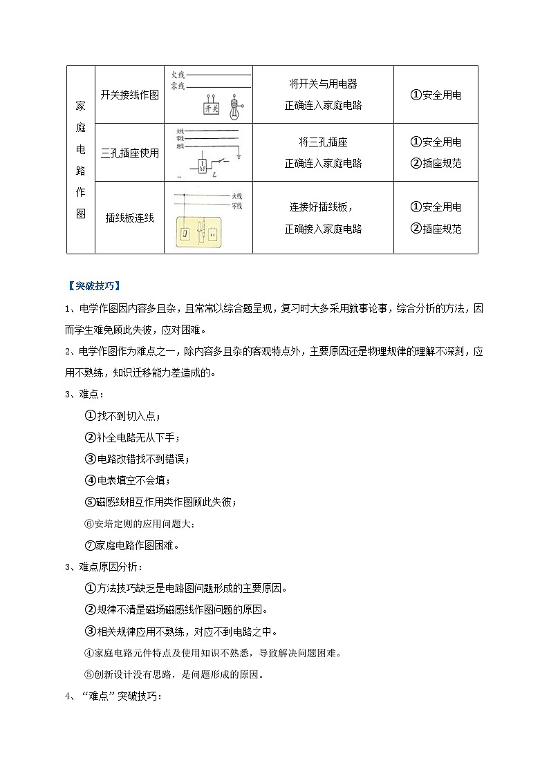 中考物理二轮复习难点剖析+真题汇编专题28  电学综合作图技巧攻略（含解析）第3页