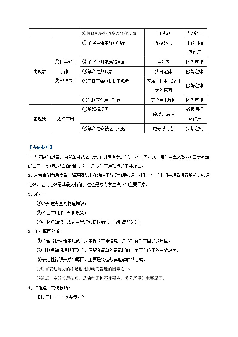 中考物理二轮复习难点剖析+真题汇编专题29  简答题解答技巧攻略（含解析）第2页