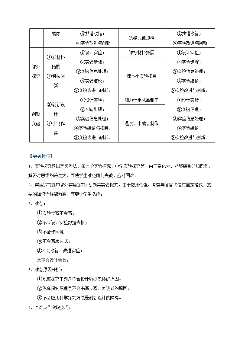 中考物理二轮复习难点剖析+真题汇编专题30  实验探究题解答技巧攻略（含解析）第2页