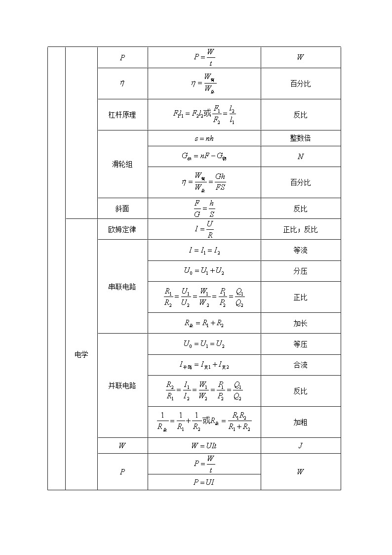 中考物理二轮复习难点剖析+真题汇编专题32  综合计算题解答技巧攻略（含解析）第2页