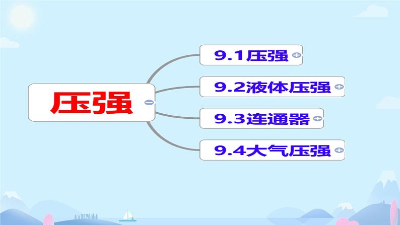 第九章  压强 复习课 课件 初中物理教科版八年级下册02