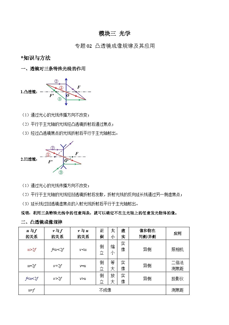 中考物理二轮复习针对性训练专题 凸透镜成像规律及其应用（含解析）01
