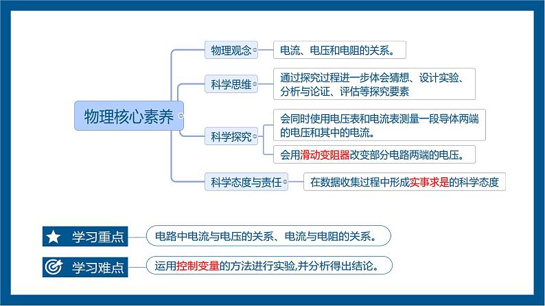 第1节 电流与电压和电阻的关系 课件第2页