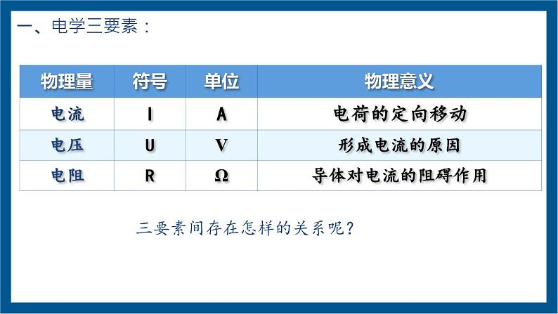 第1节 电流与电压和电阻的关系 课件第4页