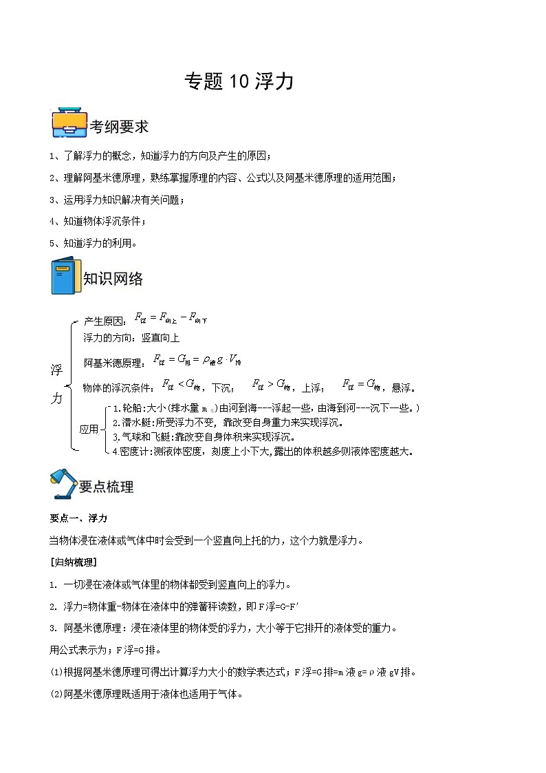 中考物理一轮重难点复习全攻略专题10 浮力（含解析）01