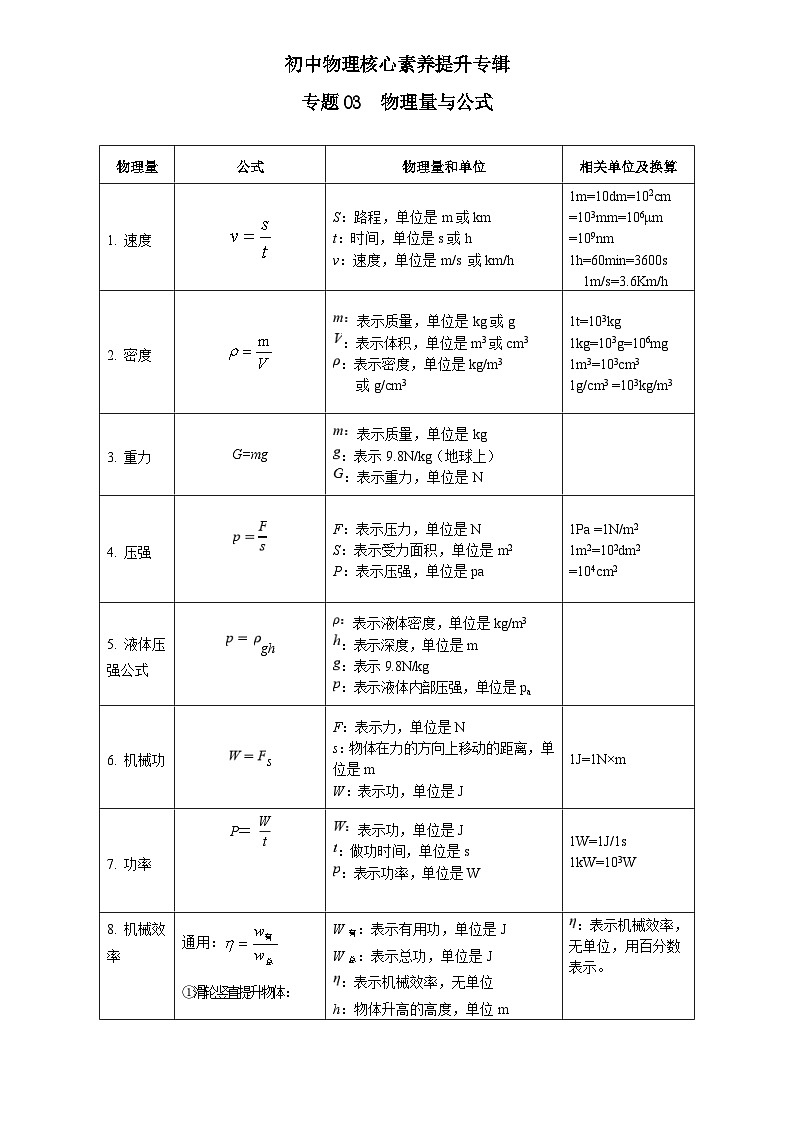 中考物理二轮复习核心素养提升专题03 物理量与公式 （精选练习）（含解析）第1页
