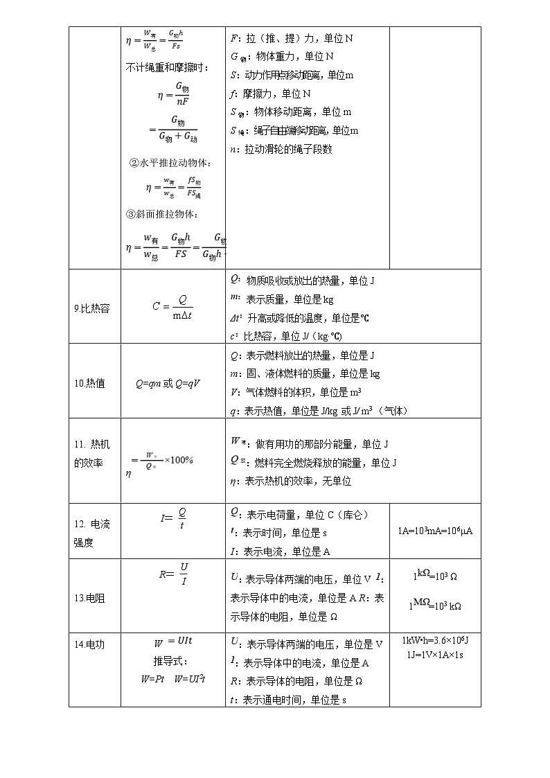 中考物理二轮复习核心素养提升专题03 物理量与公式 （精选练习）（含解析）第2页