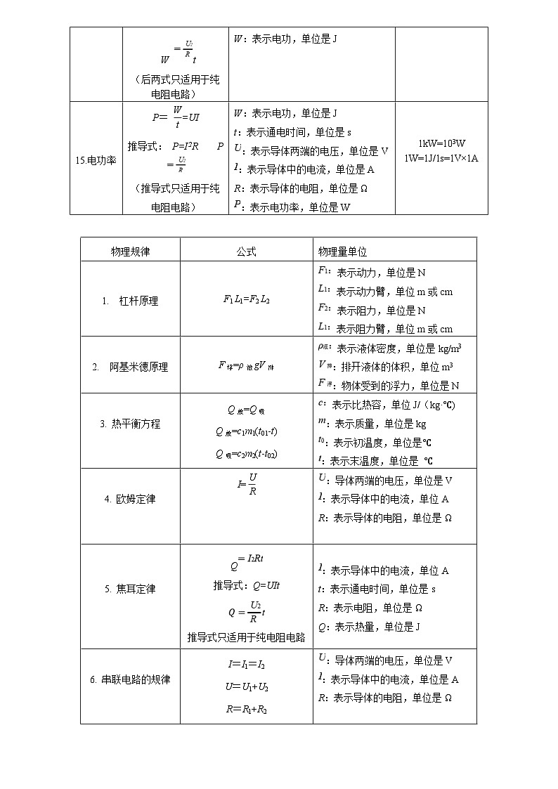 中考物理二轮复习核心素养提升专题03 物理量与公式 （精选练习）（含解析）第3页