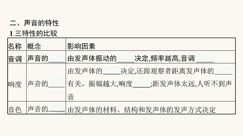 人教版物理中考复习第1单元第2课时声现象课件第5页