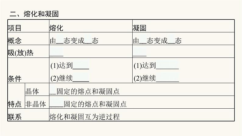 人教版物理中考复习第1单元第3课时物态变化课件第5页