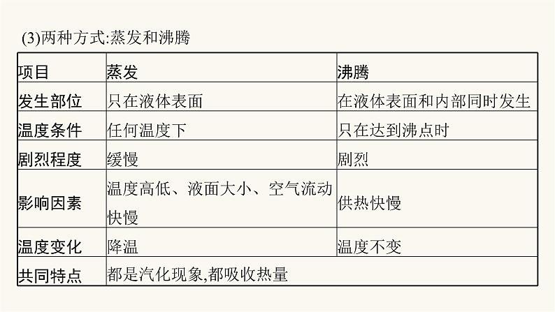 人教版物理中考复习第1单元第3课时物态变化课件第8页