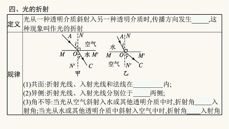 人教版物理中考复习第1单元第4课时光现象课件第8页