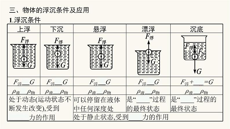 人教版物理中考复习第2单元第10课时浮力课件第6页