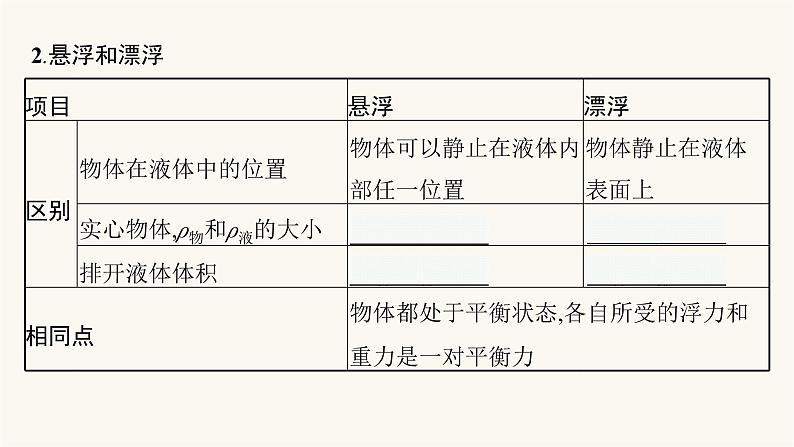 人教版物理中考复习第2单元第10课时浮力课件第7页