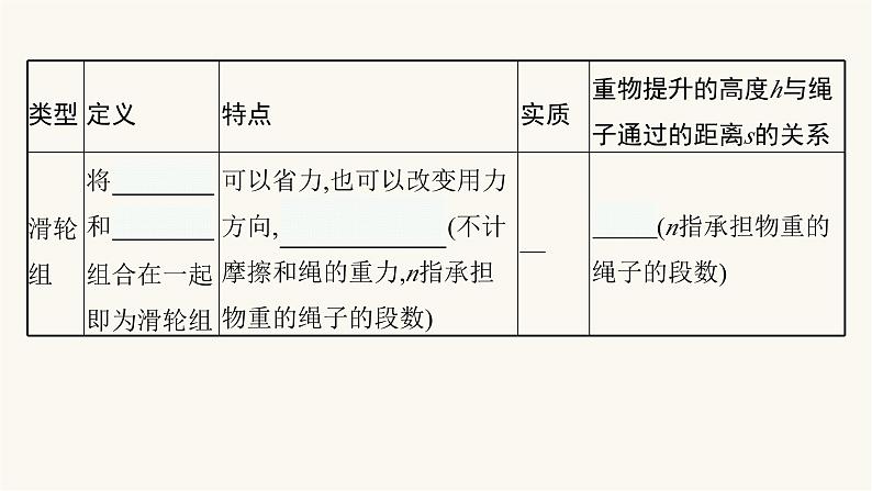 人教版物理中考复习第3单元第12课时简单机械课件第6页