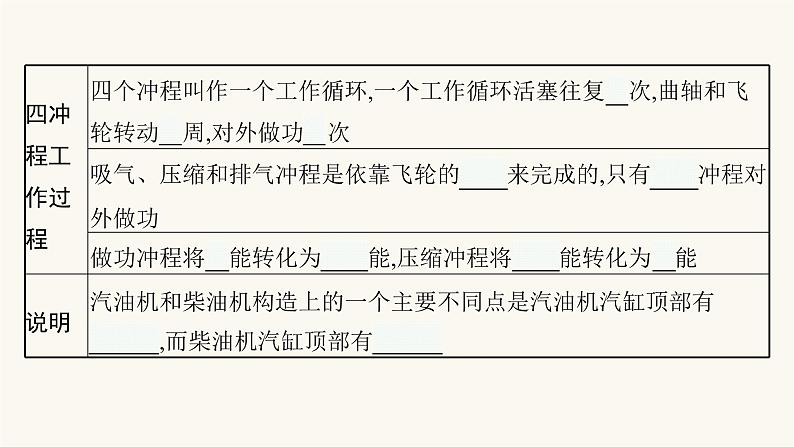 人教版物理中考复习第4单元第14课时内能的利用课件第4页