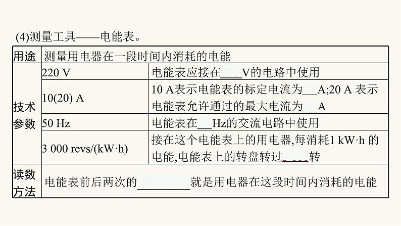 人教版物理中考复习第5单元第18课时电功率课件第3页