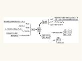 人教版八年级物理下册第10章浮力整合课件