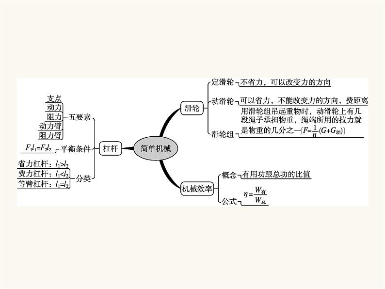 人教版八年级物理下册第12章简单机械整合课件第2页