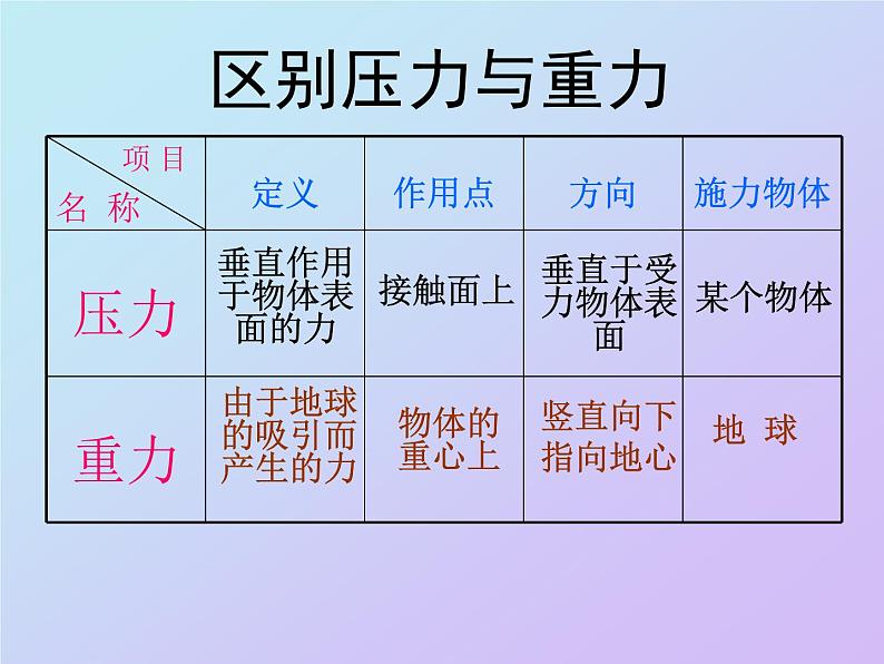 8.1 压强（课件）北师大版物理八年级下册第7页