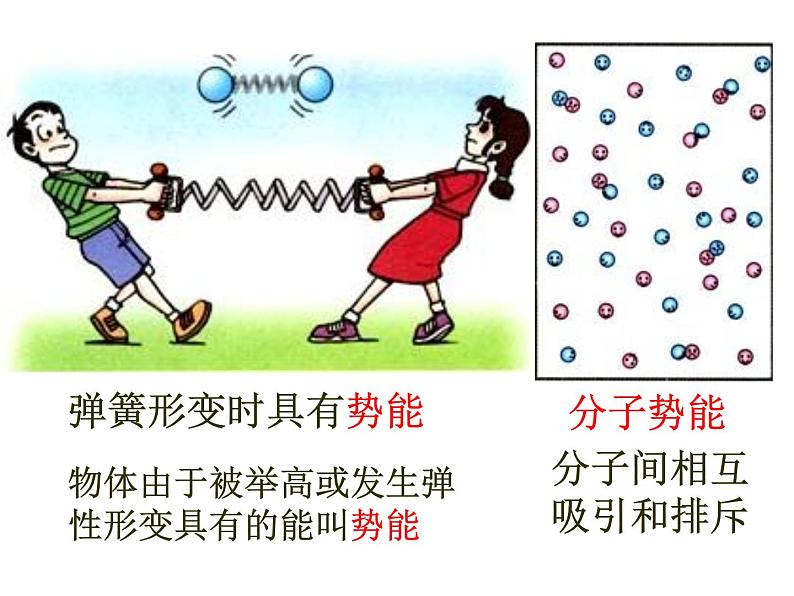 13.1 物体的内能（课件） 沪科版物理九年级全一册第5页