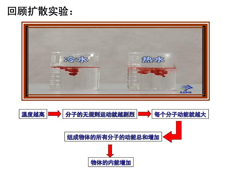 13.1 物体的内能（课件） 沪科版物理九年级全一册第8页