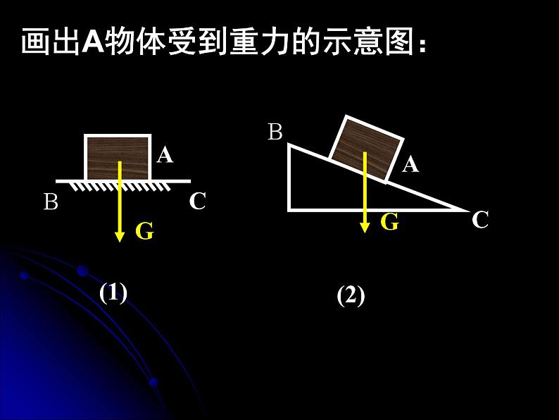 8.1 压力和压强（课件） 沪科版物理八年级全一册第3页